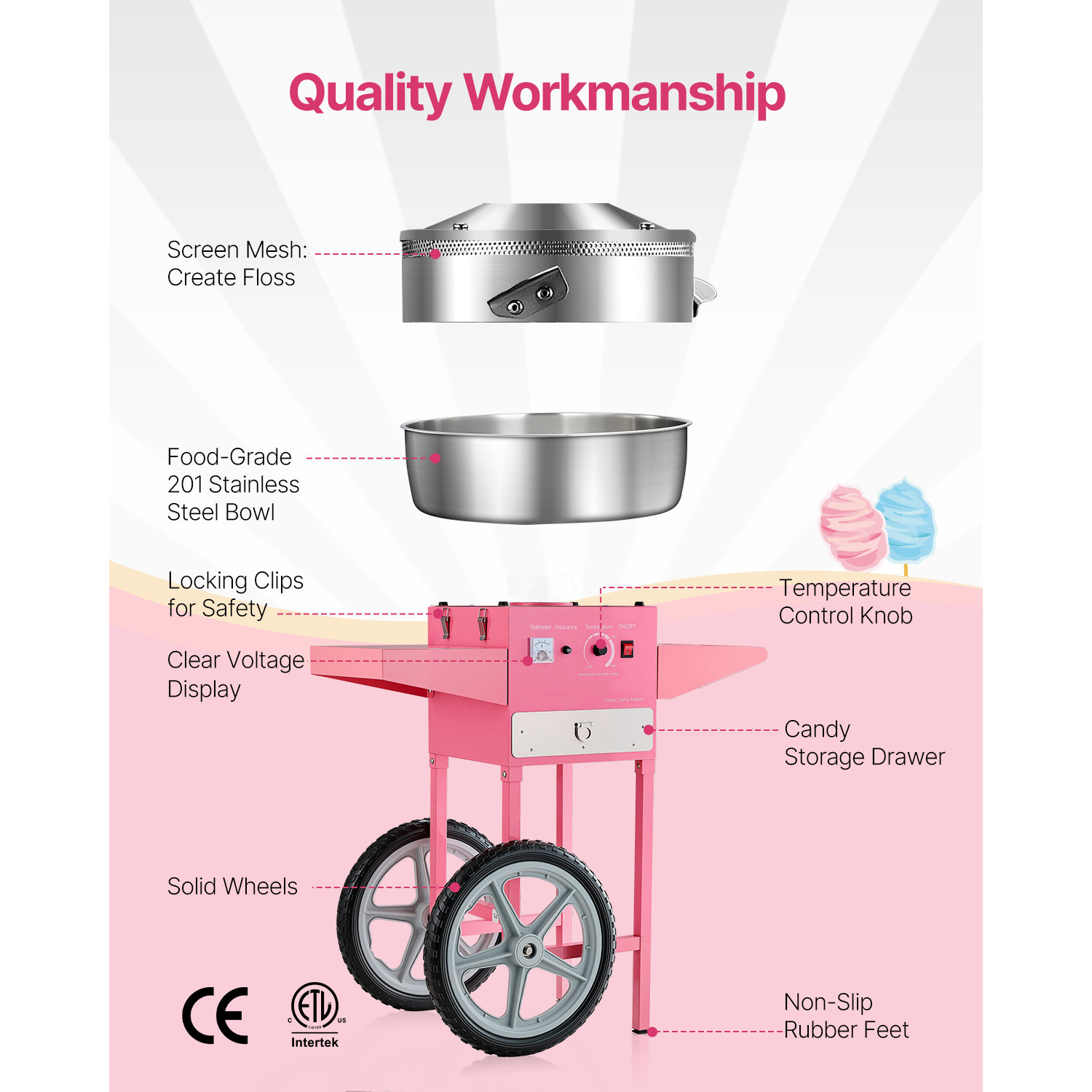 SucceBuy Electric Cotton Candy - Candy Floss Machine ulasan dan harga