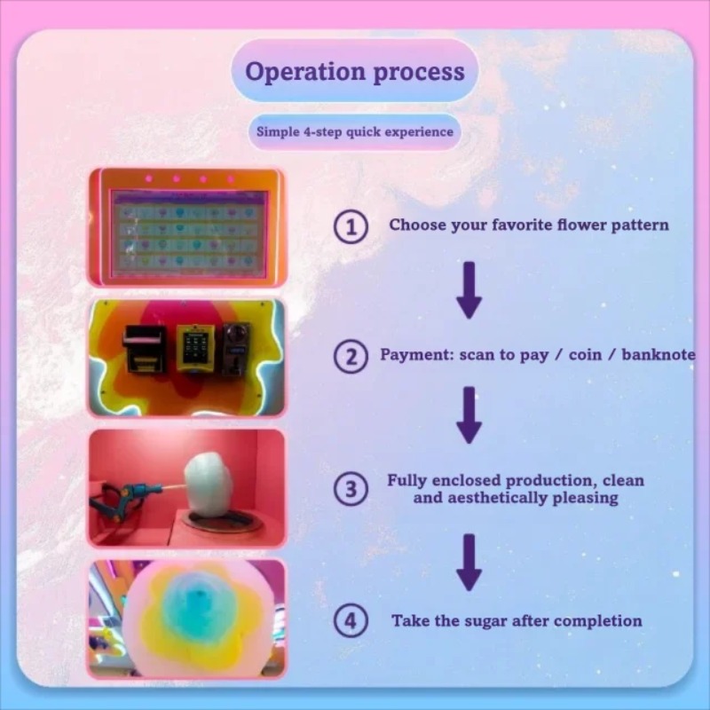 Factory Direct 2026 FOB Multi  - Candy Vending Machine ulasan dan harga